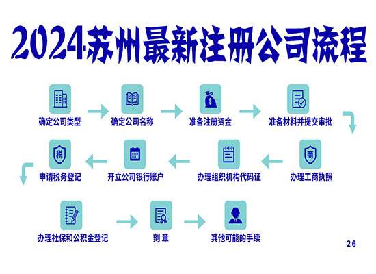 2024苏州最新注册公司流程以及费用（完整版）！看看到底要花多少钱？