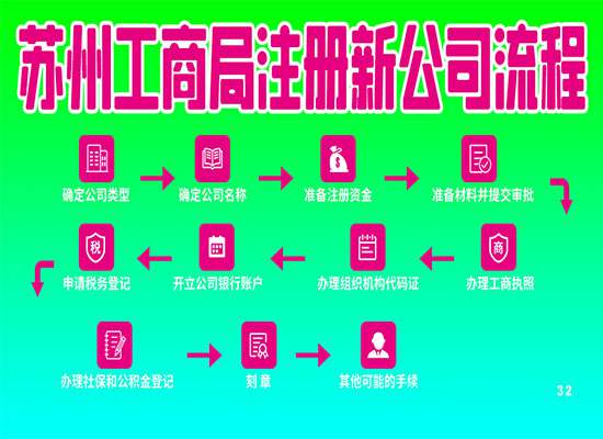 到苏州工商局注册新公司的流程是什么？需要哪些材料和证件？