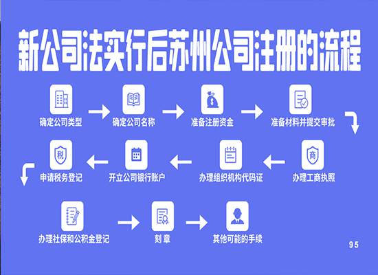 新公司法实行后,苏州公司注册的流程有哪些变化呢？