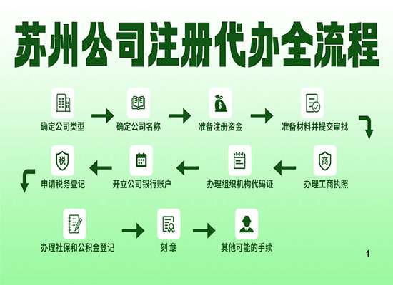 苏州公司注册代办的流程是什么？ 这几点你需要知晓