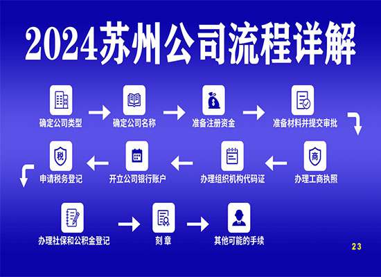 2024苏州注册公司所需材料及流程详解！