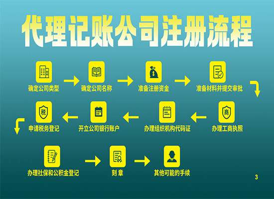 苏州公司注册代办的流程是什么？ 这几点你需要知晓