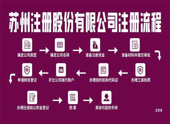 苏州注册股份有限公司该怎么注册？注册流程怎么走？