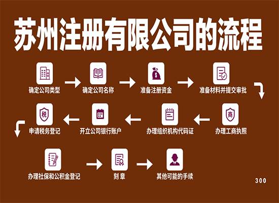 苏州注册有限公司的流程是什么？