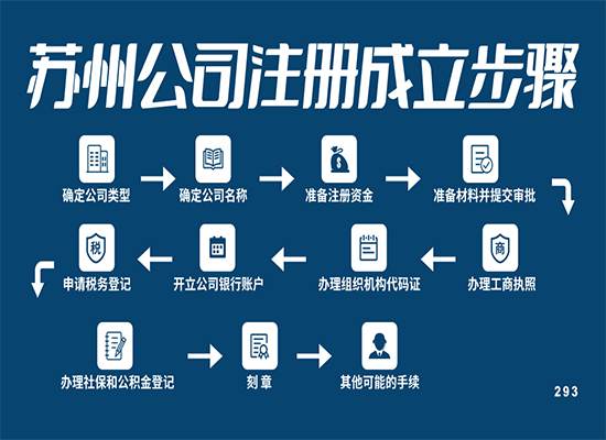 苏州公司注册成立步骤，新手创业指南！！！