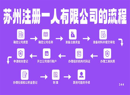 苏州公司注册：注册一人有限公司的流程该如何办理？